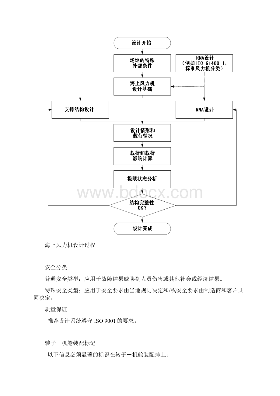 IEC614003海上风力机设计要求内容Word文档下载推荐.docx_第2页