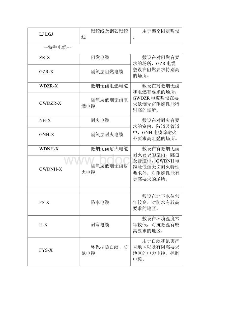 最新资料常用电线电缆的型号分类及使用范围.docx_第3页