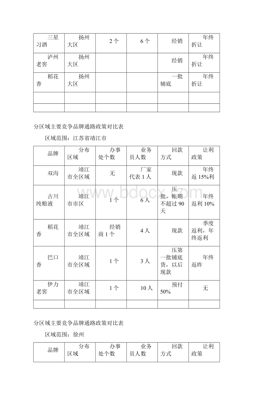 分区域主要竞争品牌通路政策对比表文档格式.docx_第2页