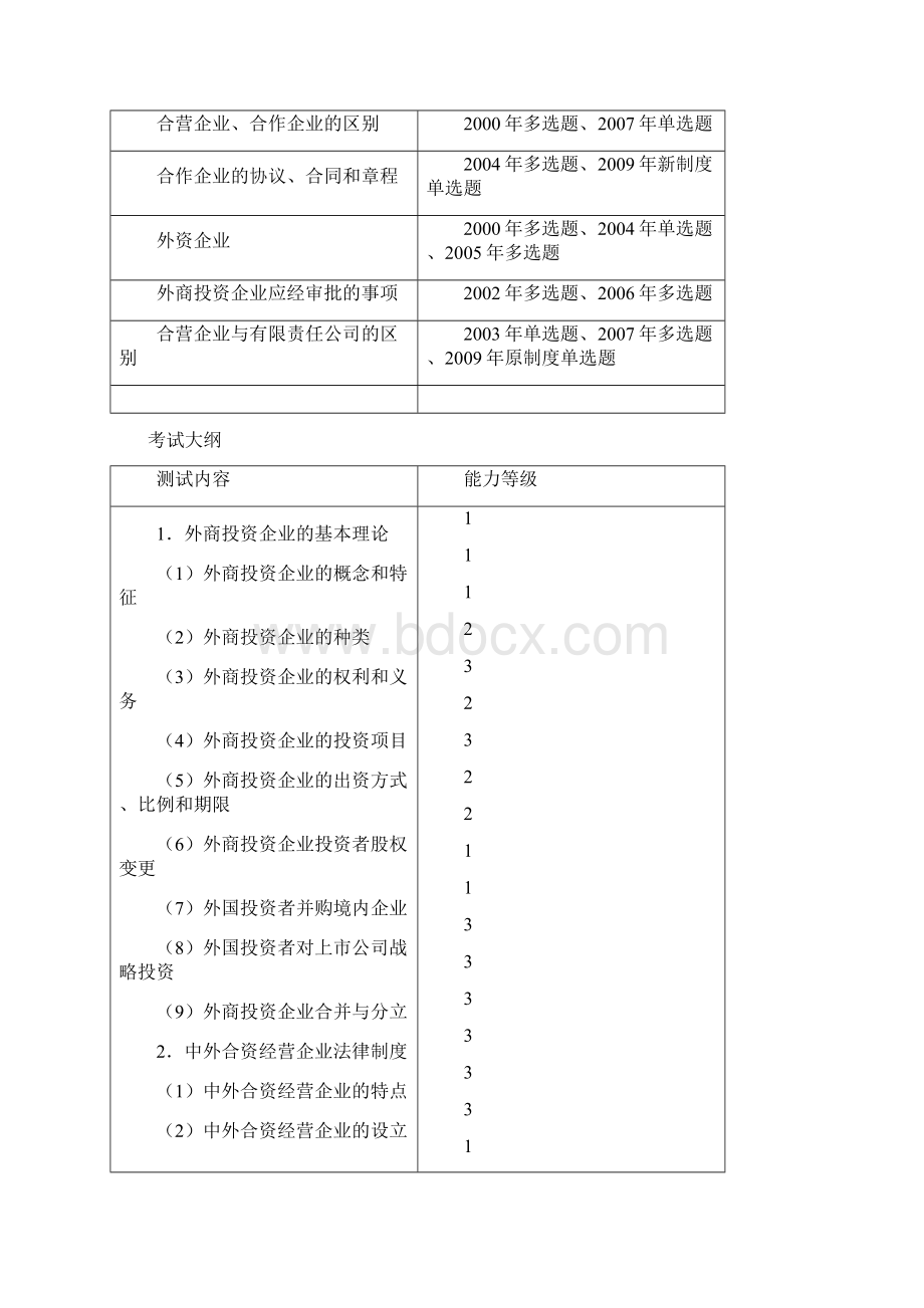 注会经济法.docx_第2页