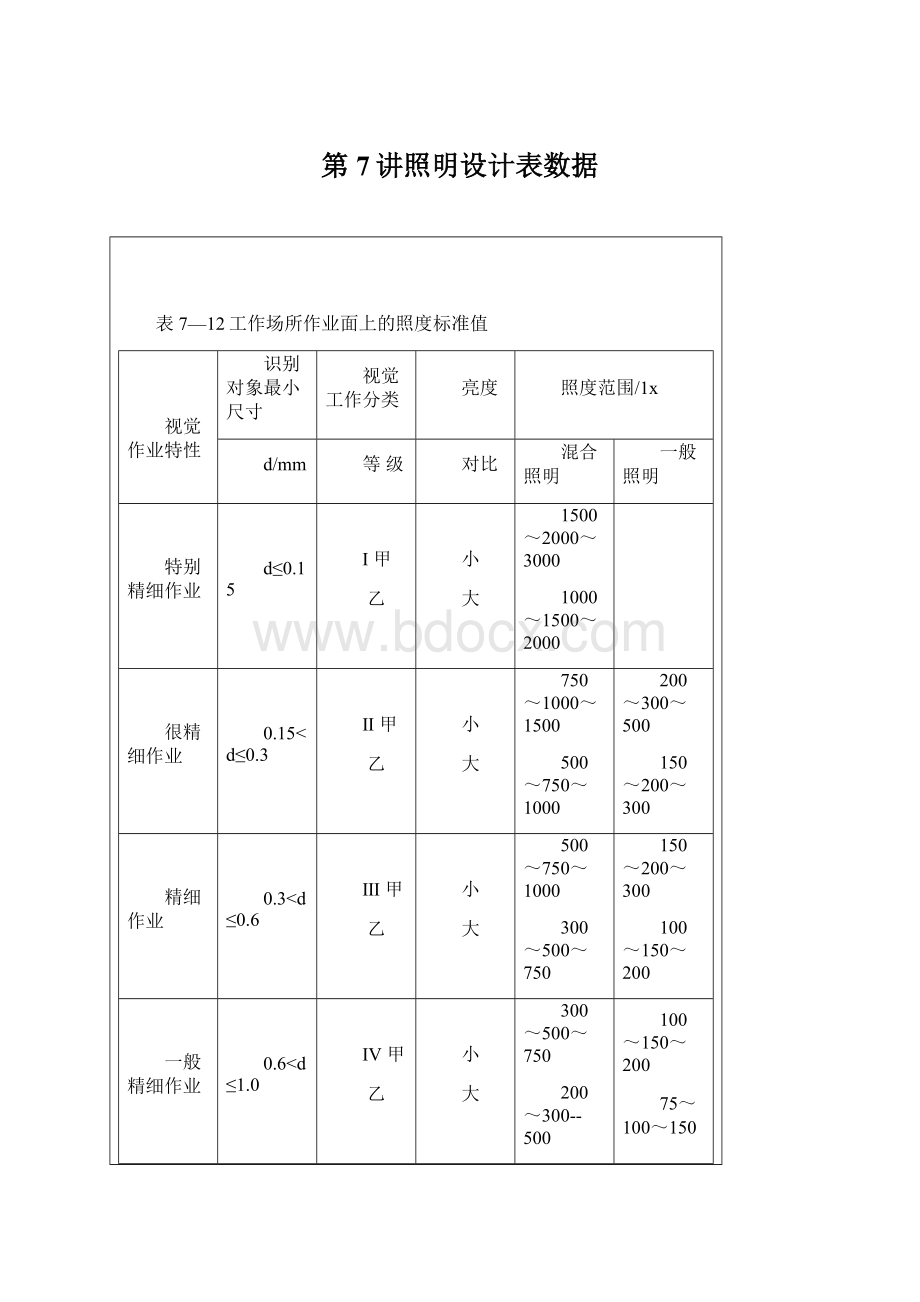 第7讲照明设计表数据.docx