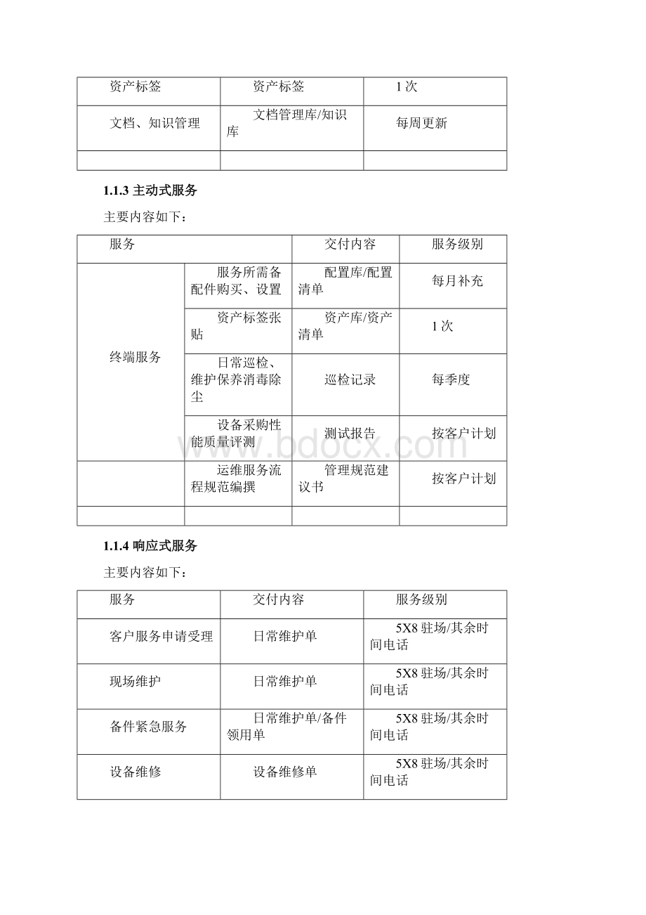 系统运维服务水平质量承诺与服务管理.docx_第2页