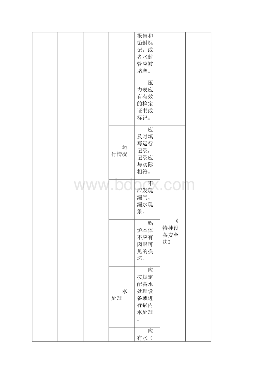 安全生产《现场管理》.docx_第3页