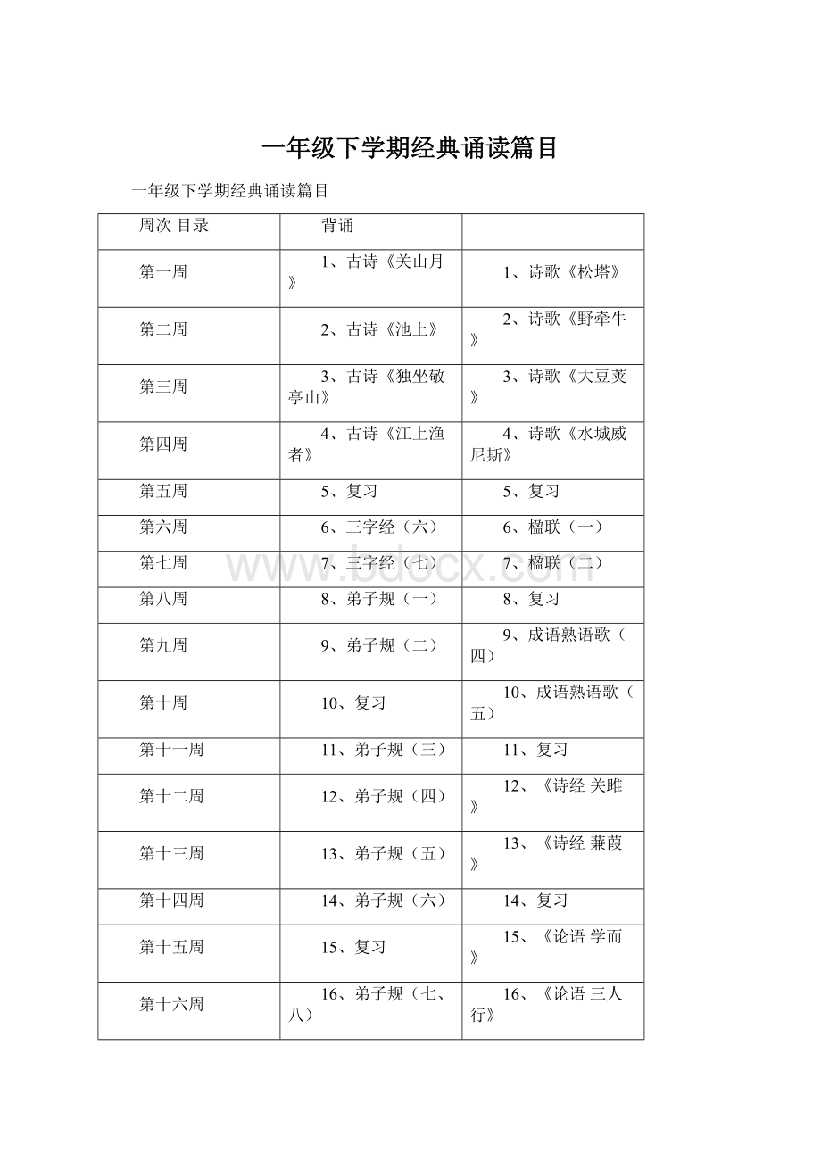 一年级下学期经典诵读篇目文档格式.docx