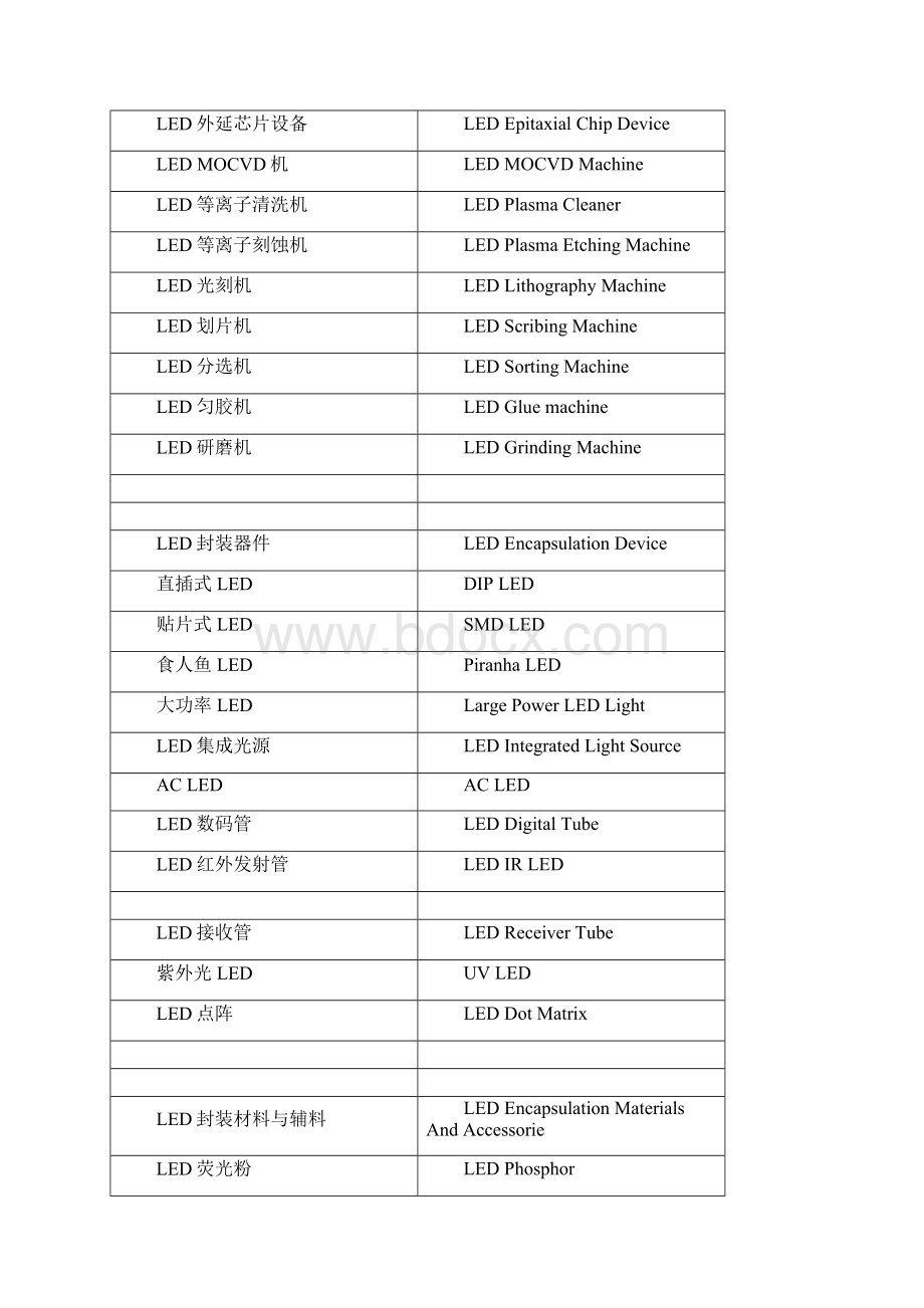 LED英文术语.docx_第2页