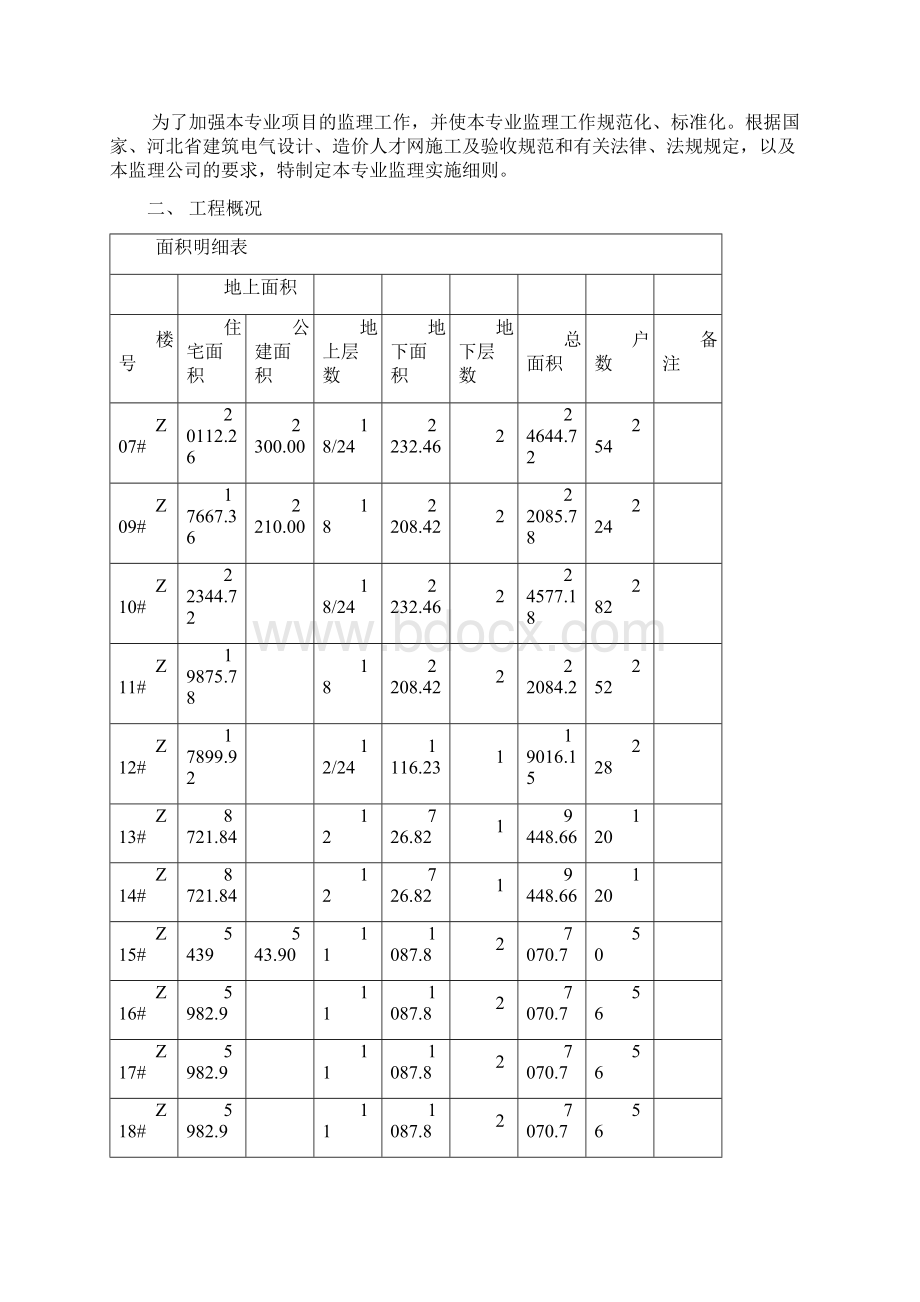 唐山龙华里电梯工程施工监理实施细则Word格式.docx_第2页