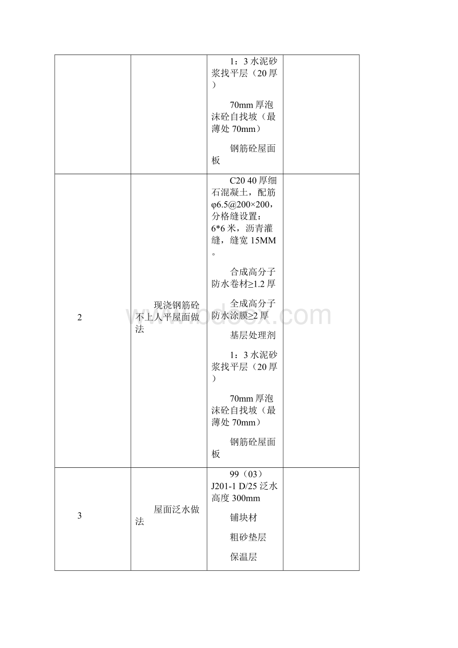 屋面防水工程施工方案范本40页Word下载.docx_第2页