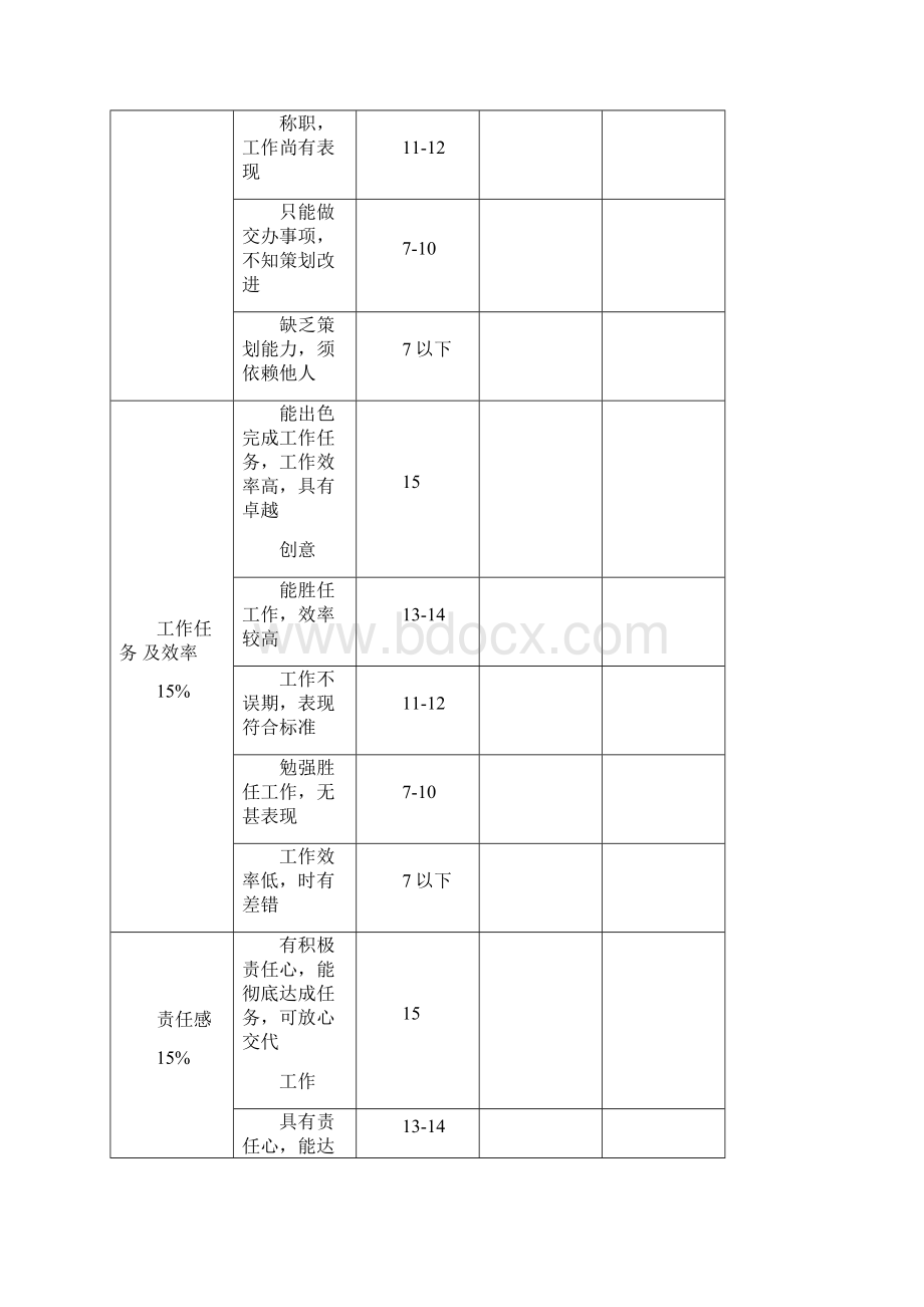 技术人员业务考核办法Word文件下载.docx_第3页