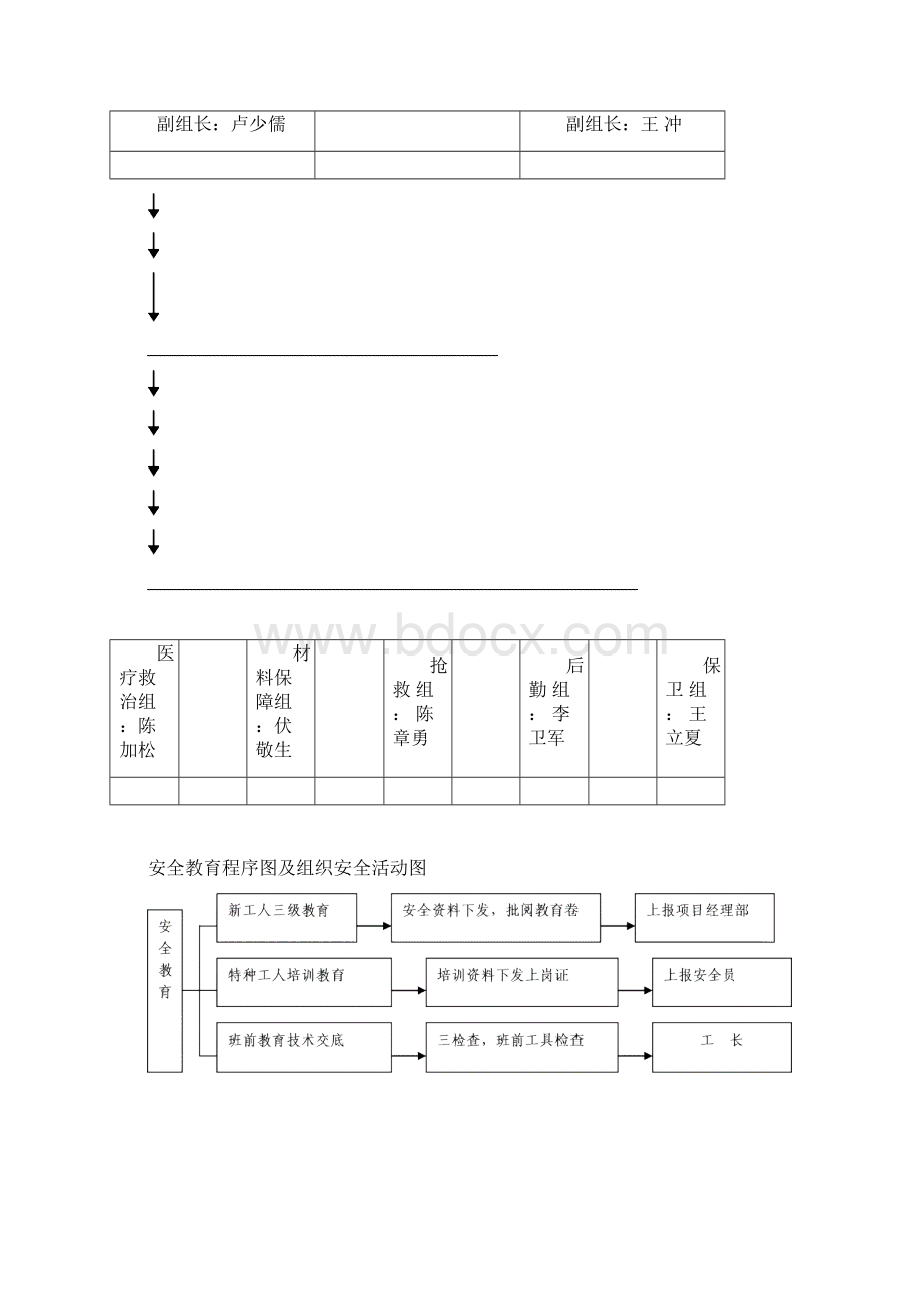 安全管理体系.docx_第2页