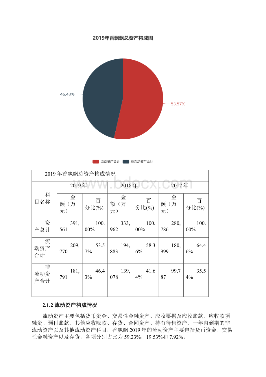 香飘飘度财务分析报告.docx_第2页