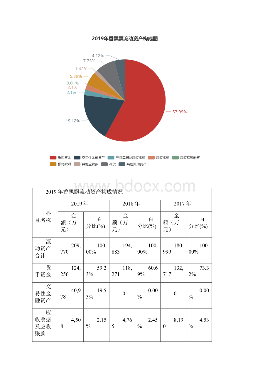 香飘飘度财务分析报告.docx_第3页