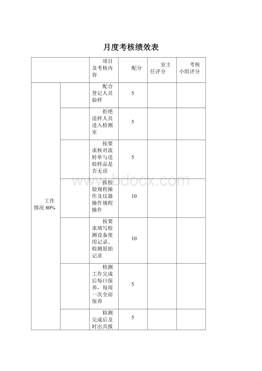 月度考核绩效表.docx