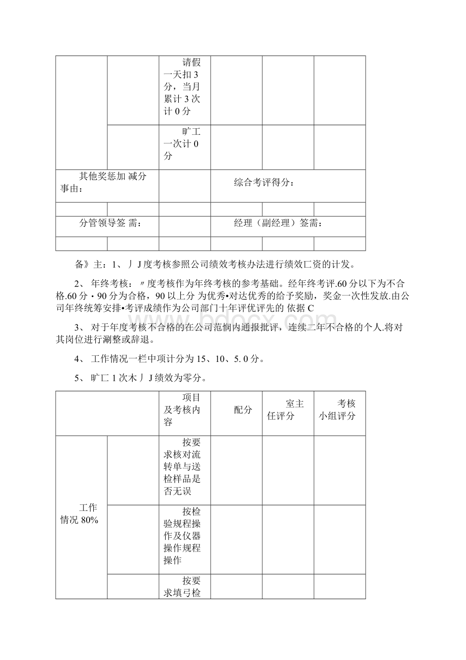 月度考核绩效表.docx_第3页