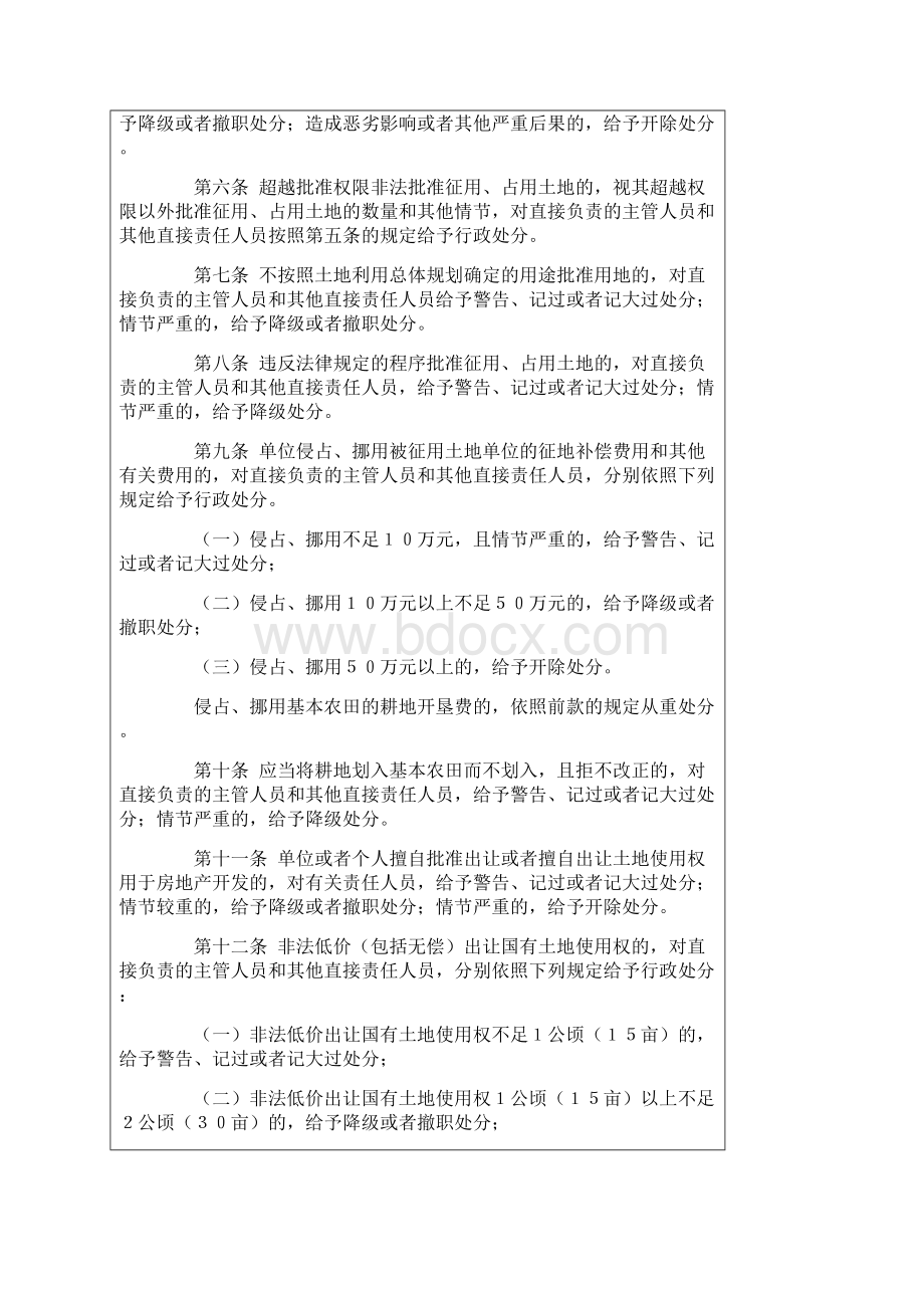 关于违反土地管理规定行为行政处分暂行办法Word文档格式.docx_第3页