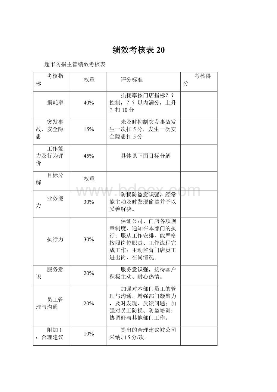 绩效考核表 20.docx