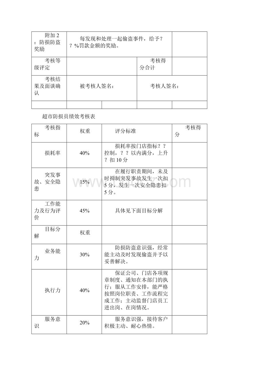 绩效考核表 20Word文件下载.docx_第2页