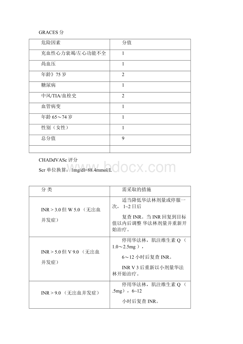 心内科常用分级评分.docx_第2页