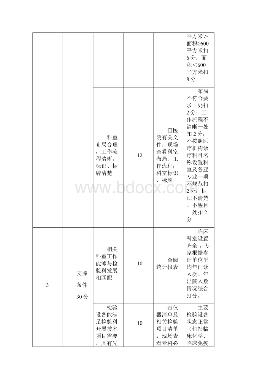 医学检验科评分标准.docx_第2页