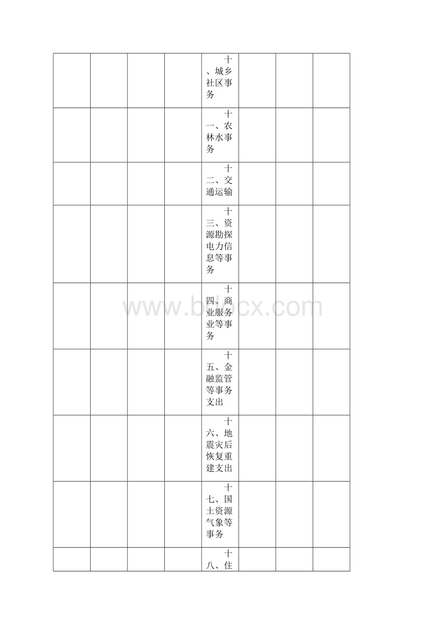 忻州职业技术学院部门预算Word文档下载推荐.docx_第3页