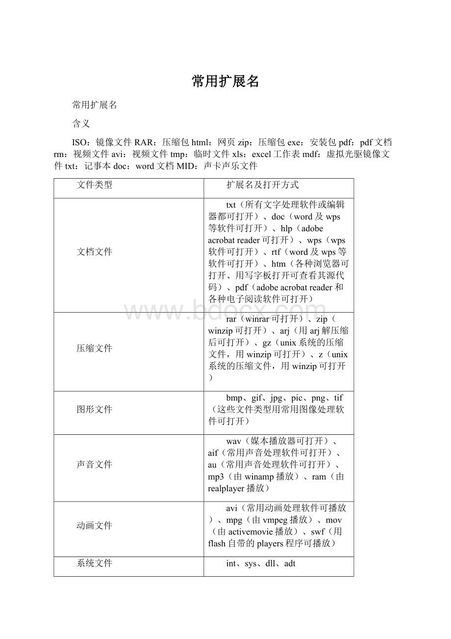 常用扩展名.docx_第1页