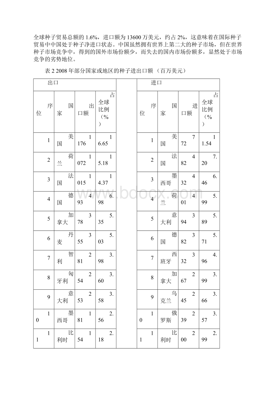 基于知识产权视角的中国种业国际竞争力提升方略Word格式文档下载.docx_第3页