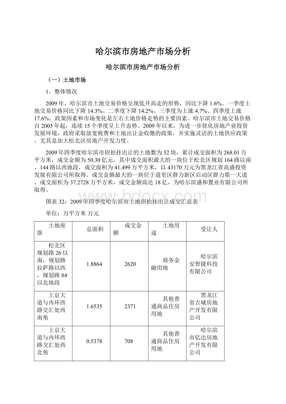 哈尔滨市房地产市场分析.docx_第1页