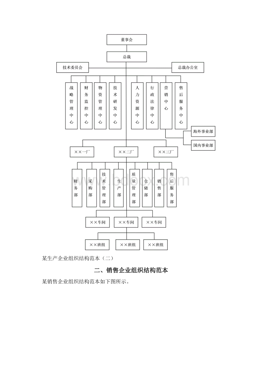 不同类型企业组织结构设计样板Word文档格式.docx_第3页