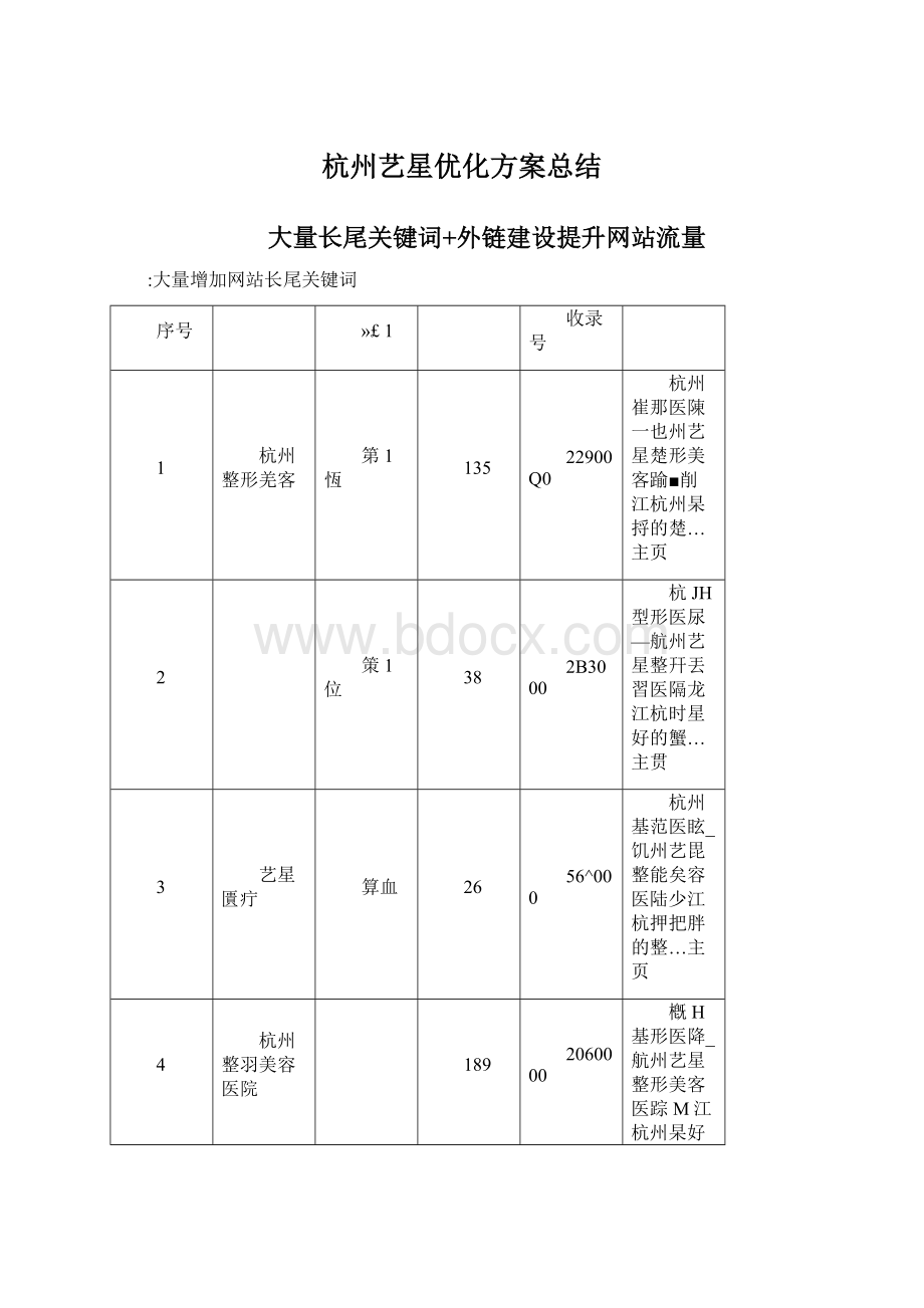 杭州艺星优化方案总结Word格式文档下载.docx_第1页