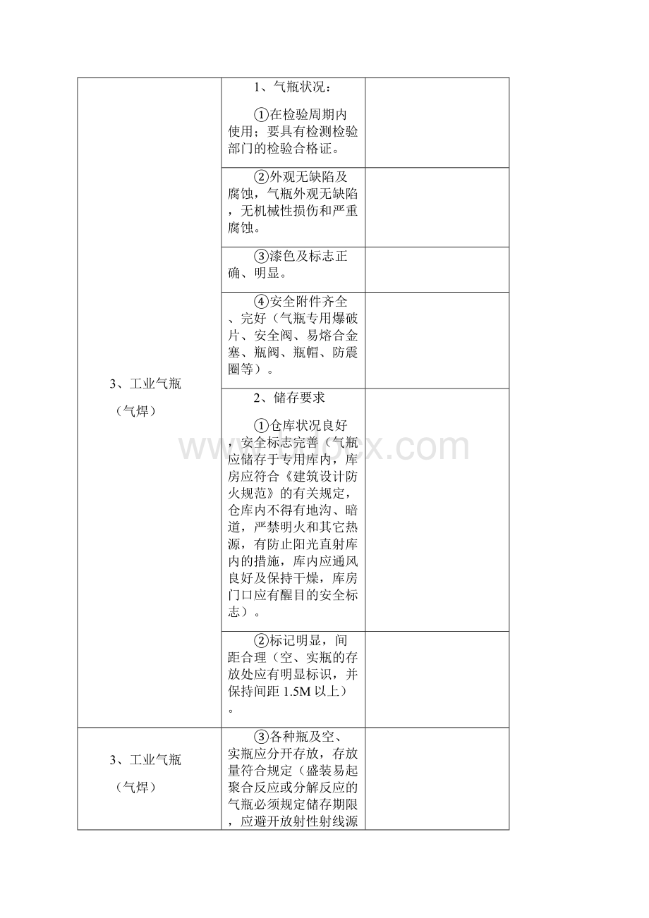 船舶修造行业安全生产检查表现场安全.docx_第2页