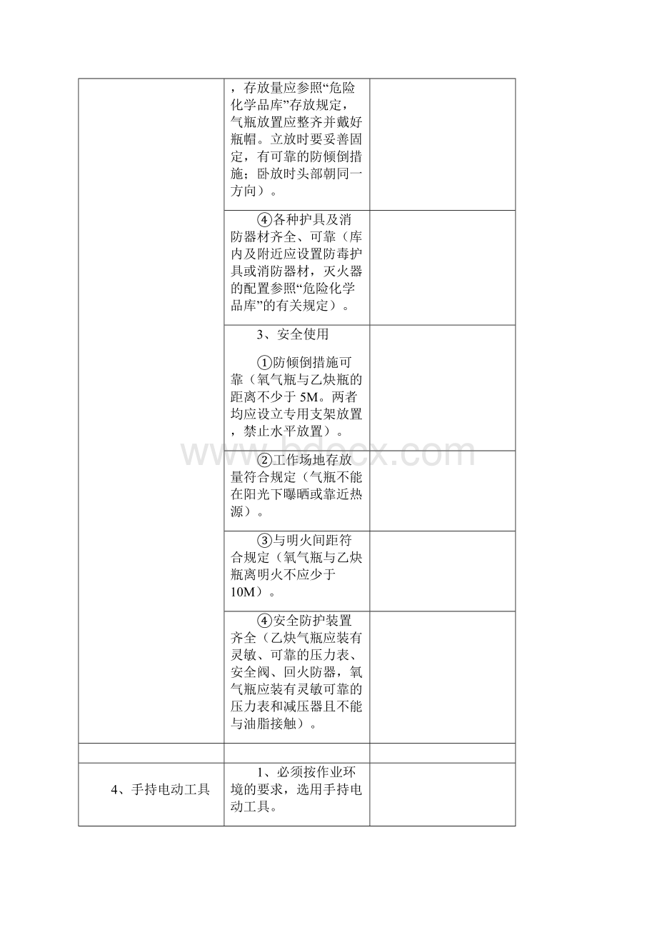 船舶修造行业安全生产检查表现场安全.docx_第3页