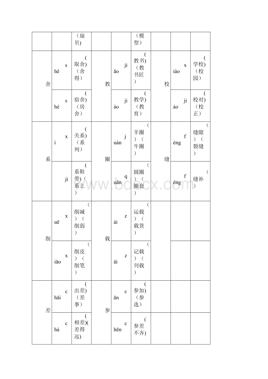 小学三年级语文下册期末复习资料.docx_第3页