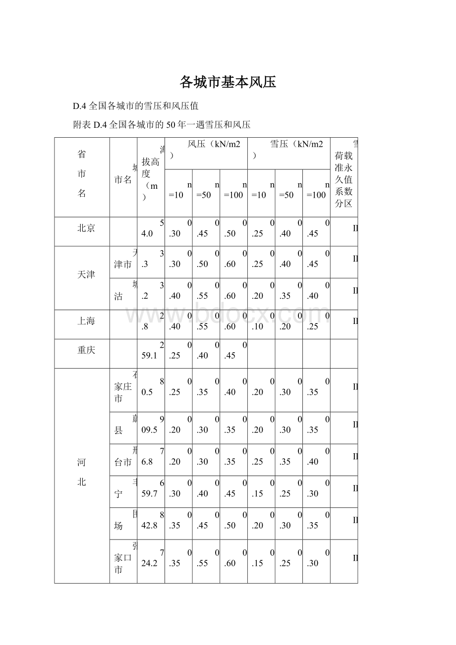 各城市基本风压Word文件下载.docx