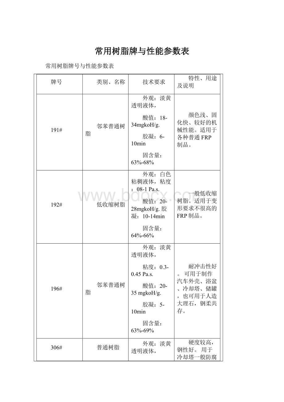 常用树脂牌与性能参数表.docx