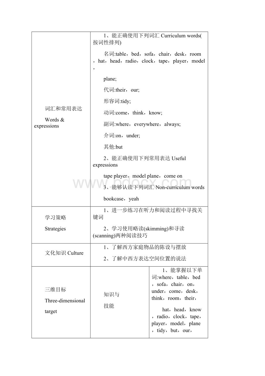 人教版七年级英语上册Unit 4教案.docx_第2页