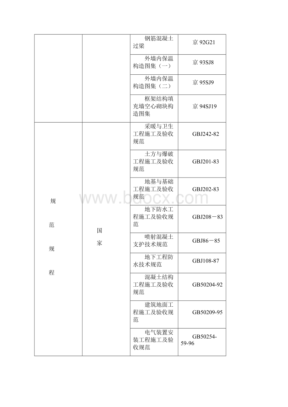 剪力墙结构高层住宅施工组织设计.docx_第2页