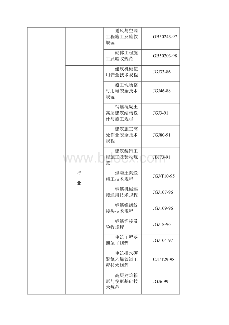 剪力墙结构高层住宅施工组织设计.docx_第3页