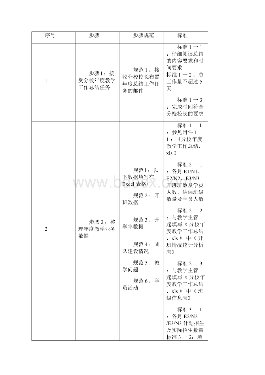 教培机构标准化手册教务部主管Word下载.docx_第2页