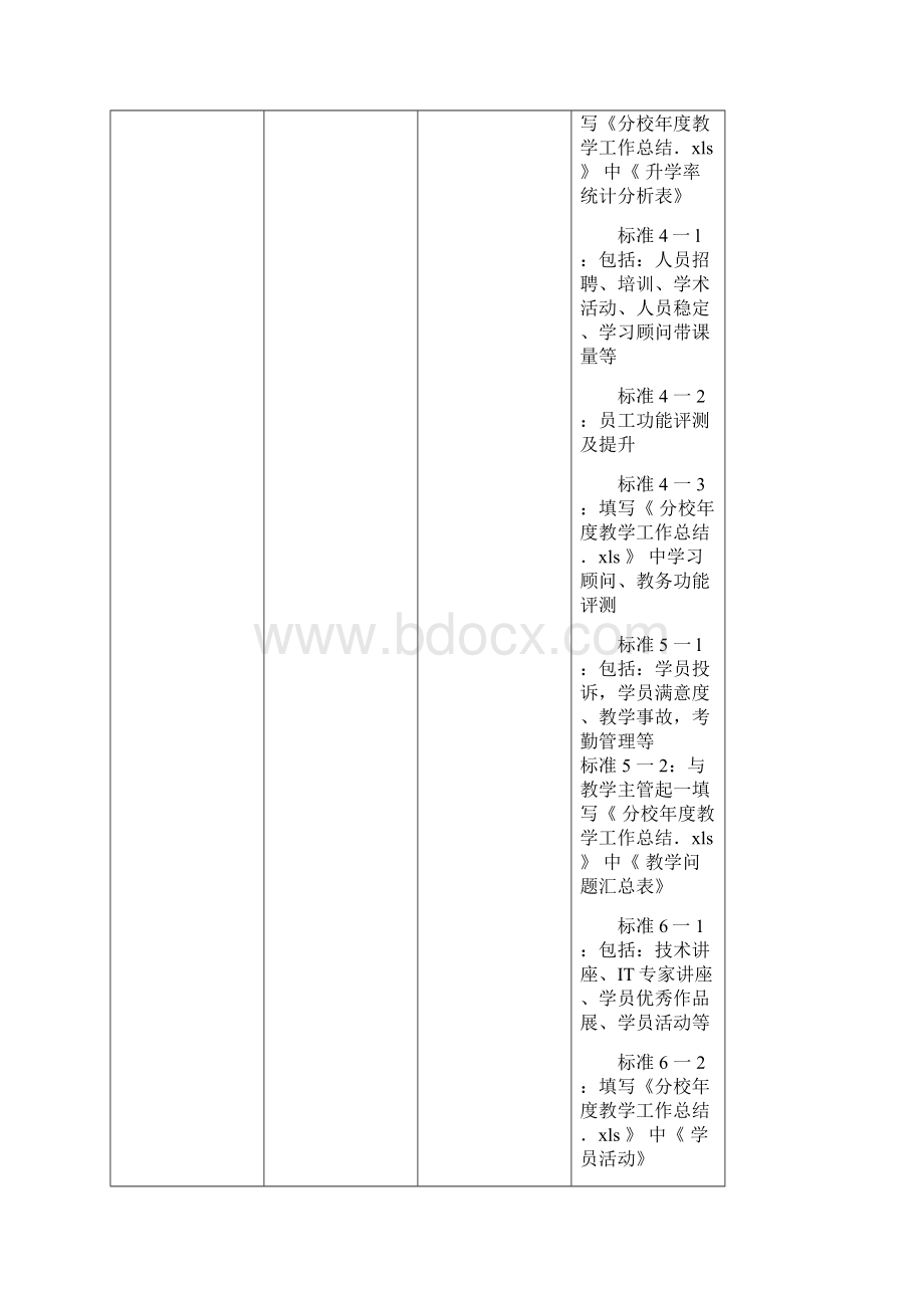 教培机构标准化手册教务部主管Word下载.docx_第3页