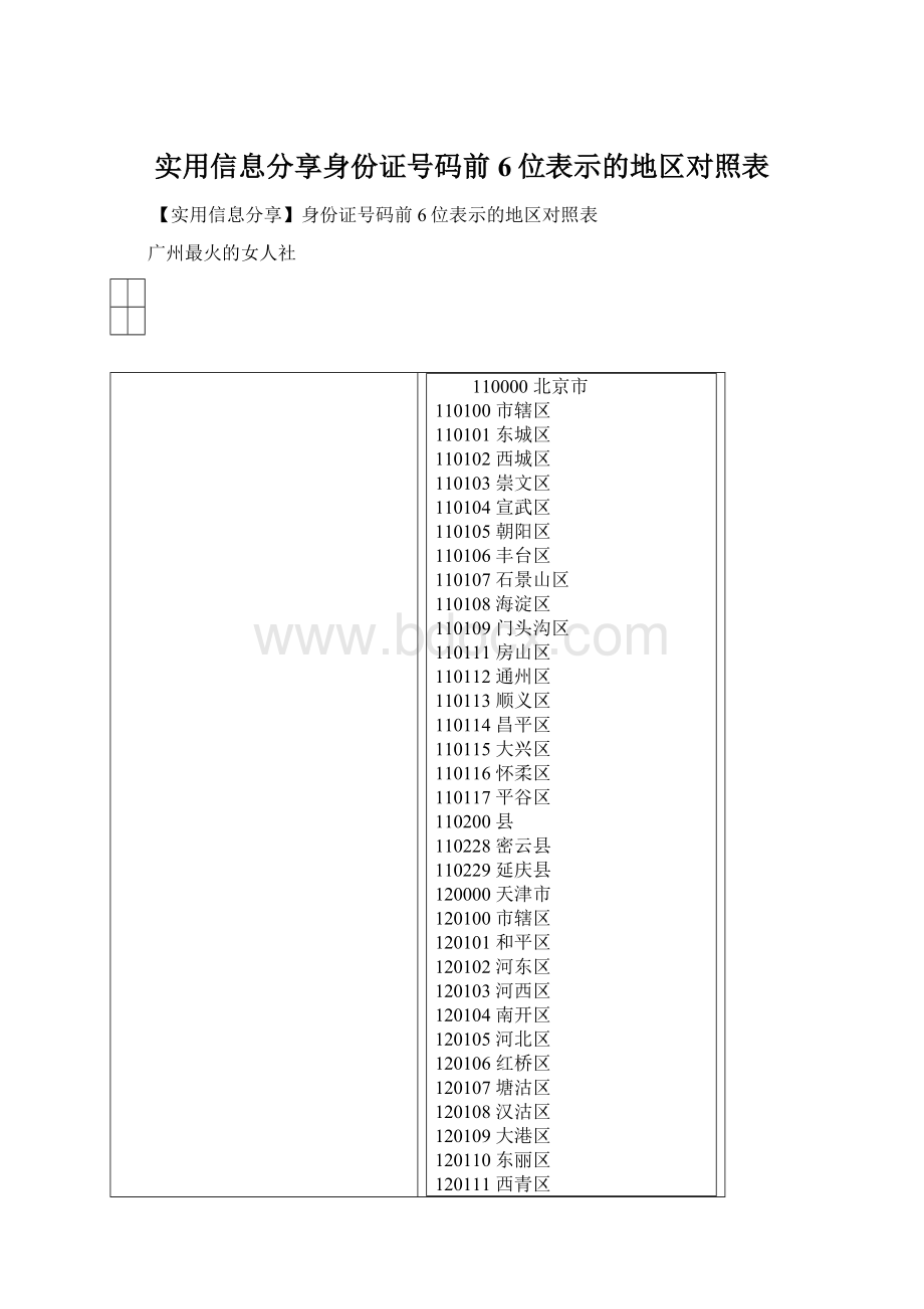 实用信息分享身份证号码前6位表示的地区对照表.docx_第1页