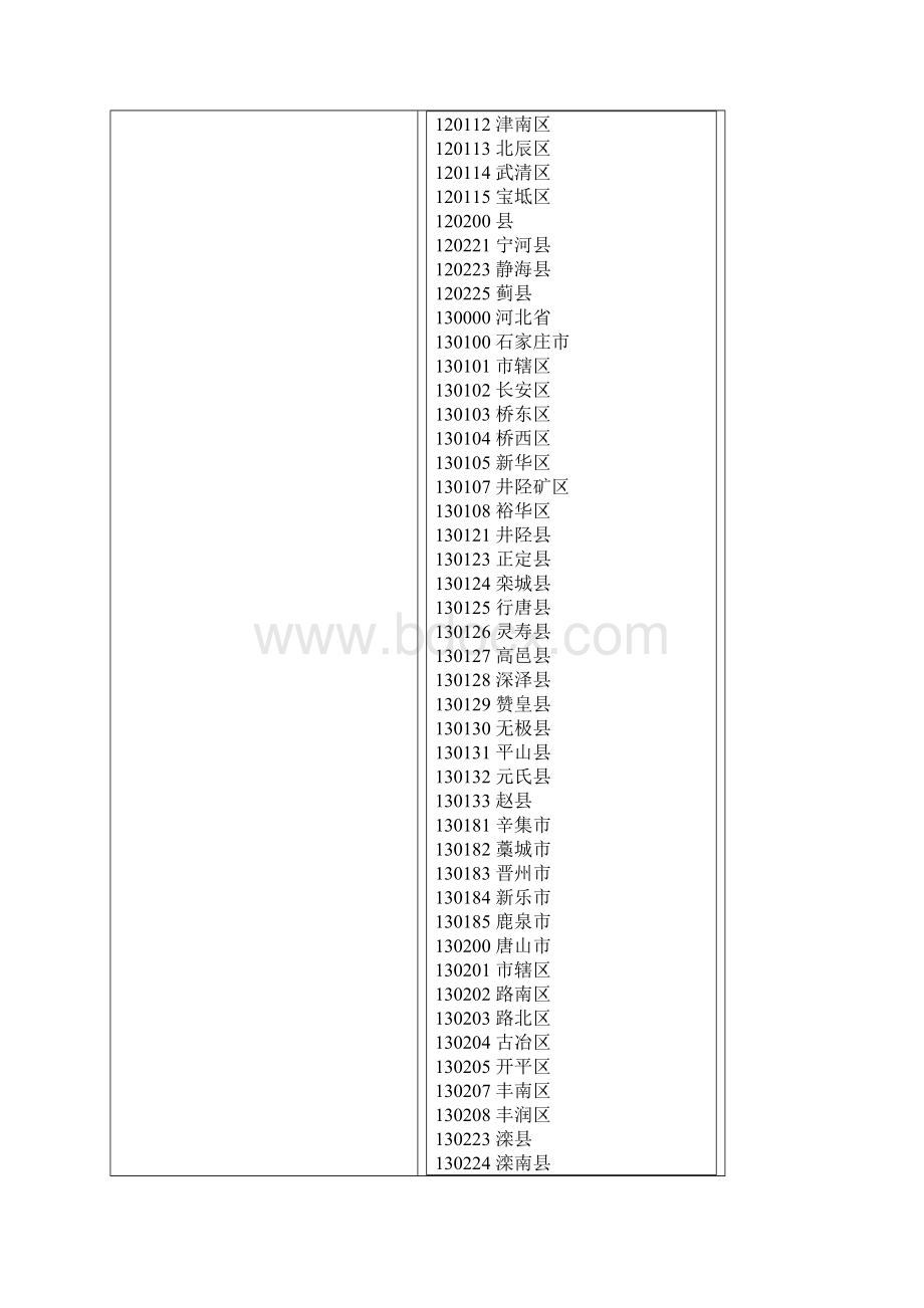 实用信息分享身份证号码前6位表示的地区对照表.docx_第2页