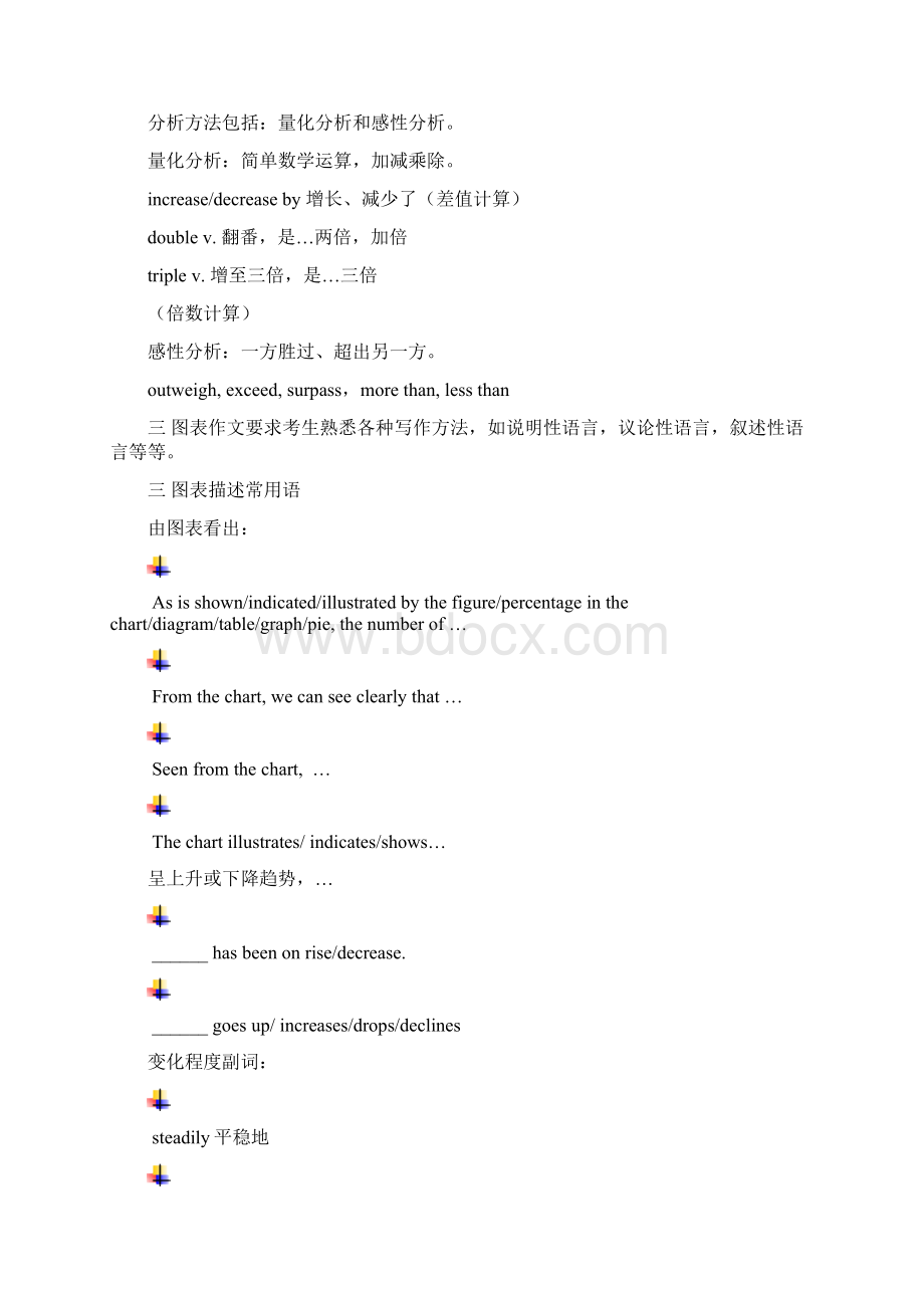 四六级图表作文.docx_第2页