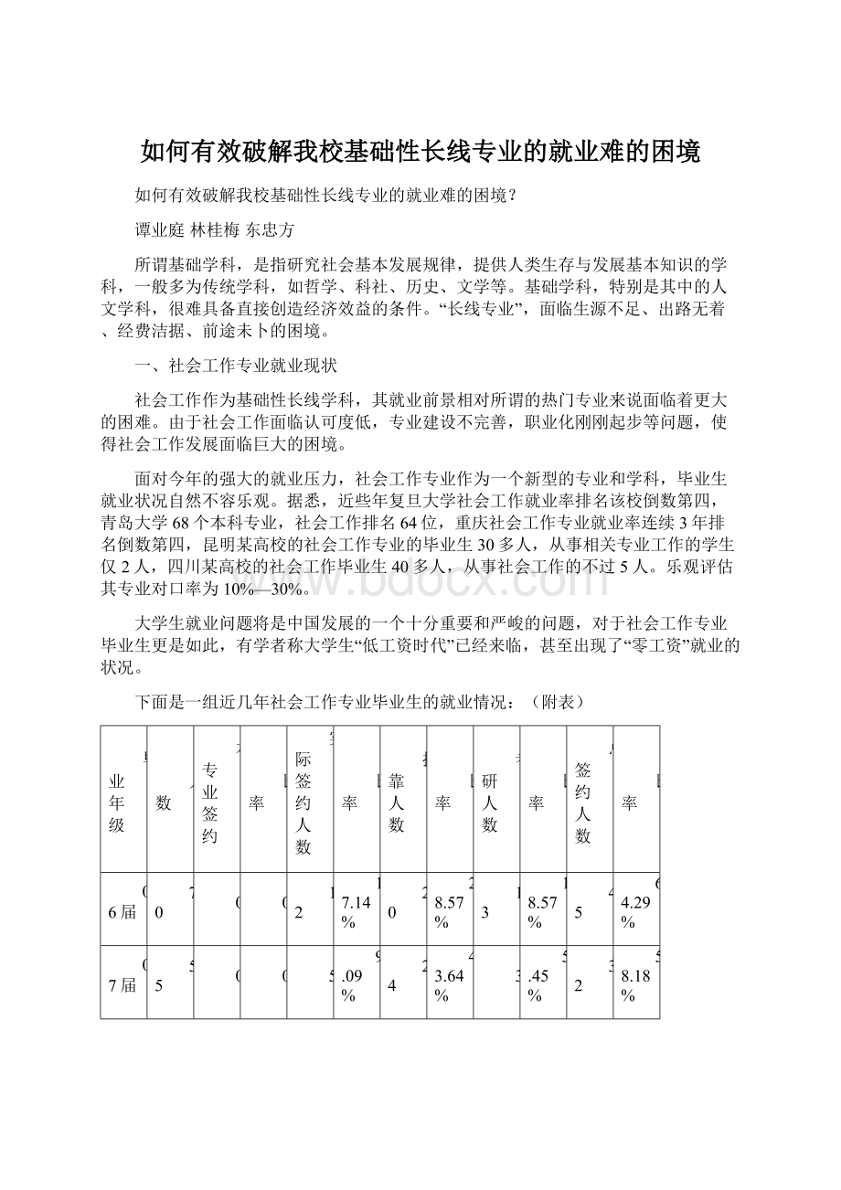 如何有效破解我校基础性长线专业的就业难的困境.docx