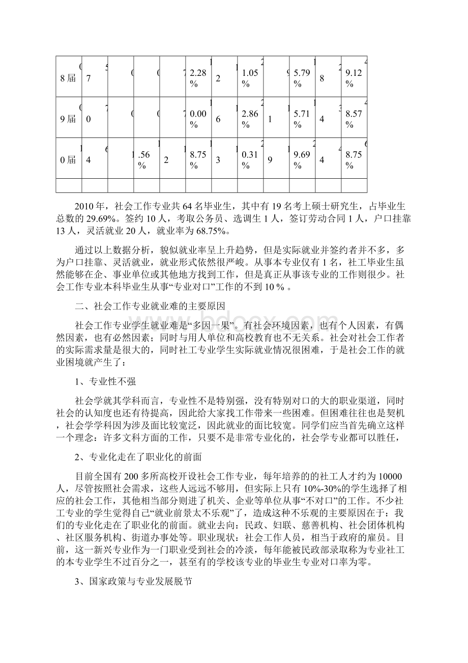 如何有效破解我校基础性长线专业的就业难的困境.docx_第2页