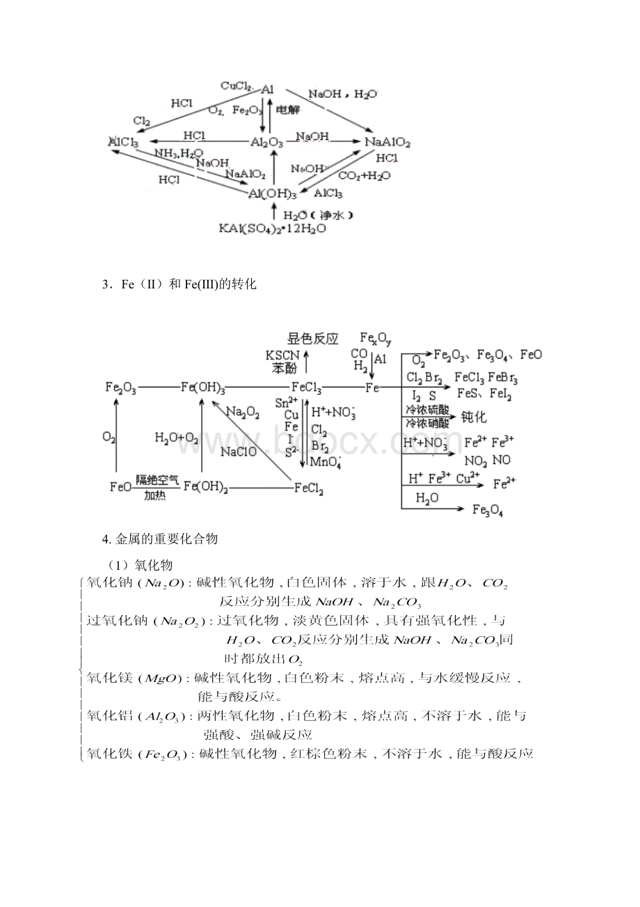 几种重要金属复习与提高讲稿.docx_第3页