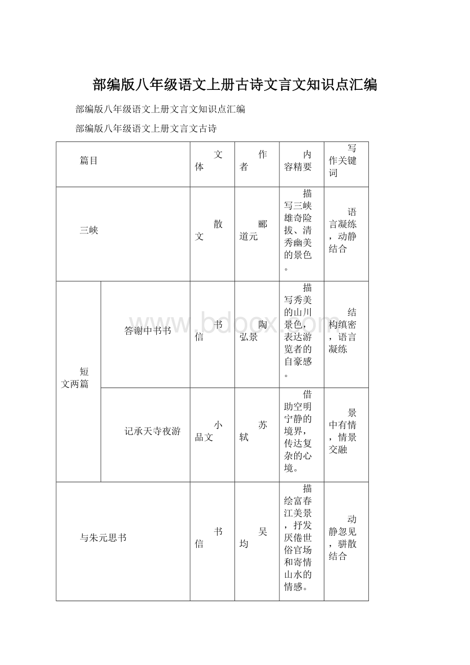 部编版八年级语文上册古诗文言文知识点汇编.docx