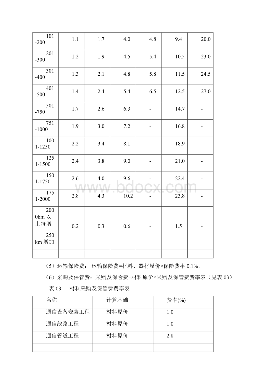 通信建设工程费用定额及计算规则.docx_第3页