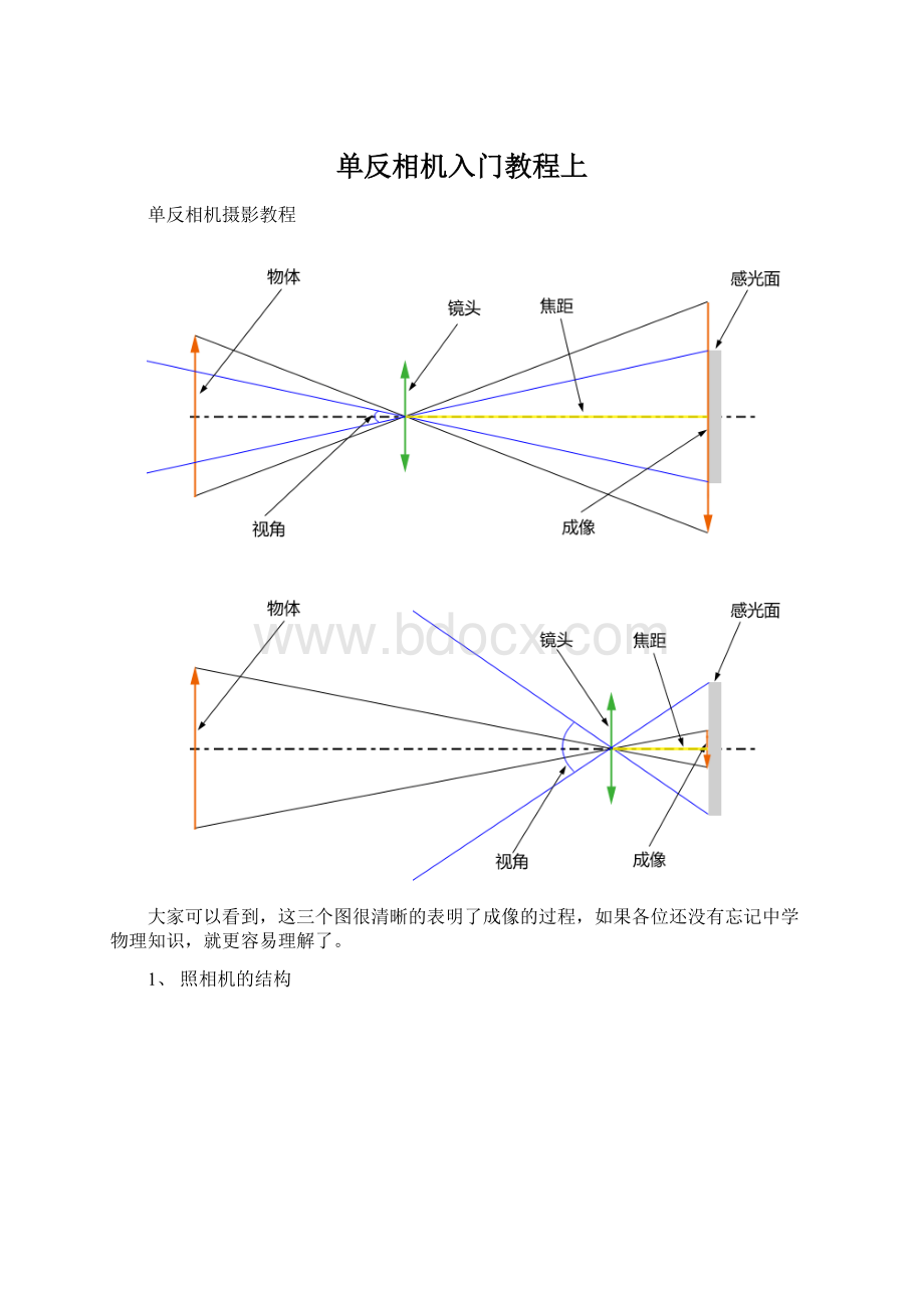 单反相机入门教程上.docx