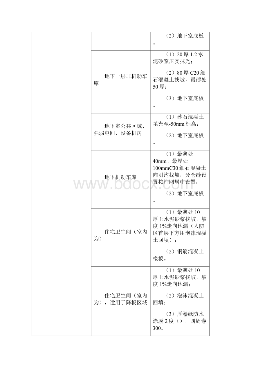 粗装修施工方案Word格式文档下载.docx_第2页