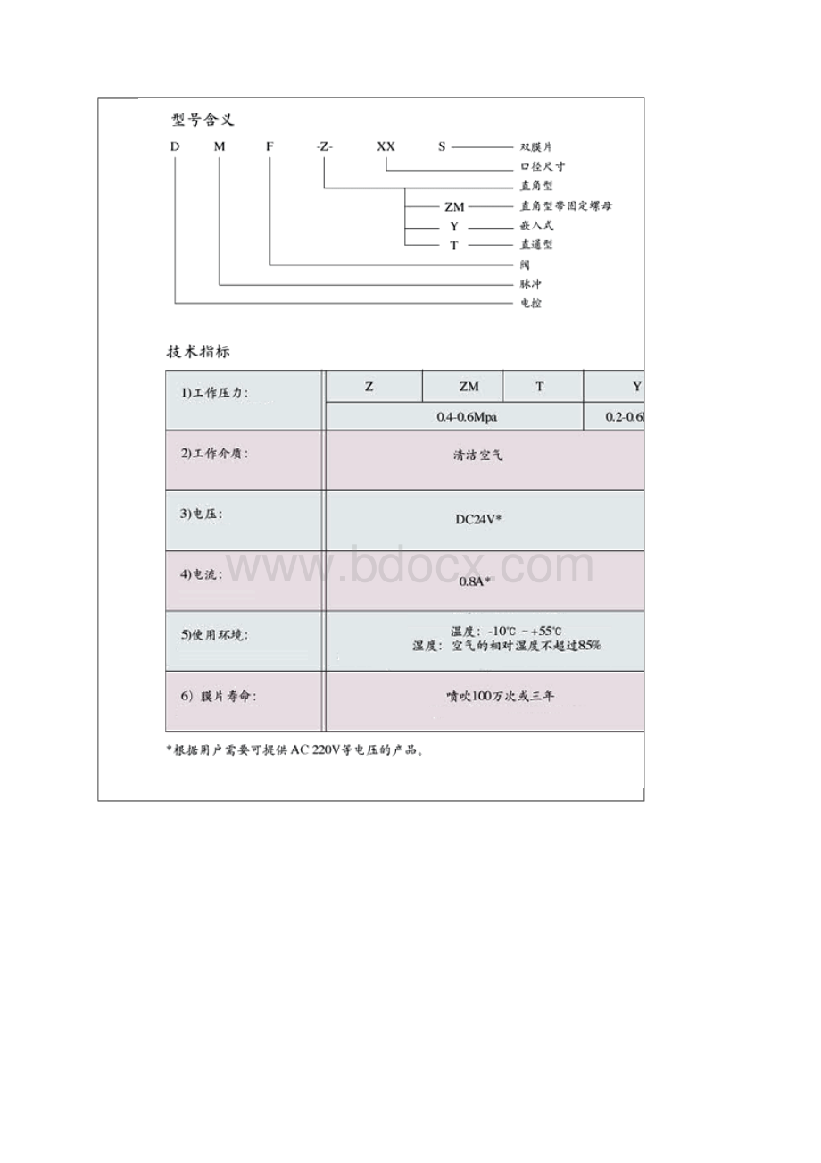 脉冲阀骨架布袋Word下载.docx_第2页