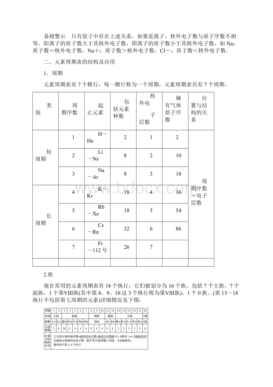 高中化学专题1微观结构与物质的多样性第1单元原子核外电子排布与元素周期律第3课时教学案苏教版Word文档下载推荐.docx_第3页